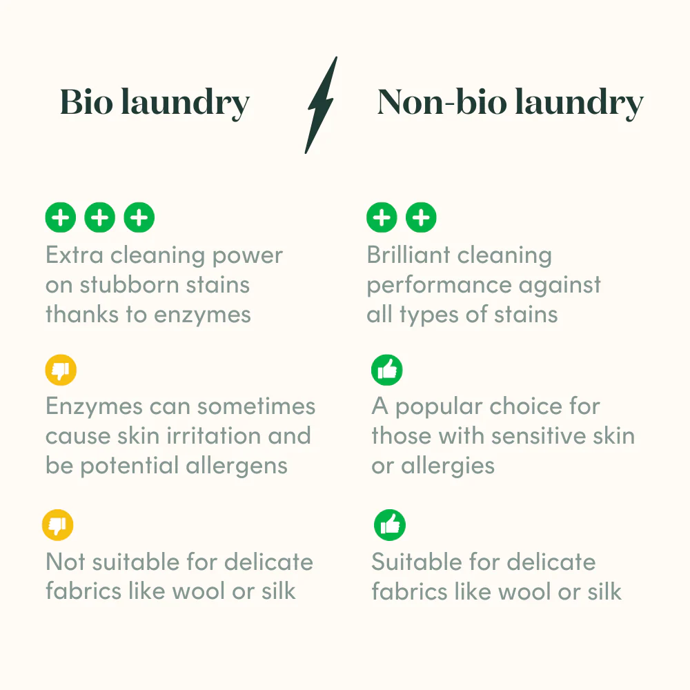Bower Non-Bio Laundry Liquid - Orange Blossom & Bergamot 1L - Image 6